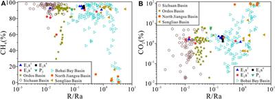 Helium Signatures of Natural Gas From the Dongpu Sag, Bohai Bay Basin, Eastern China